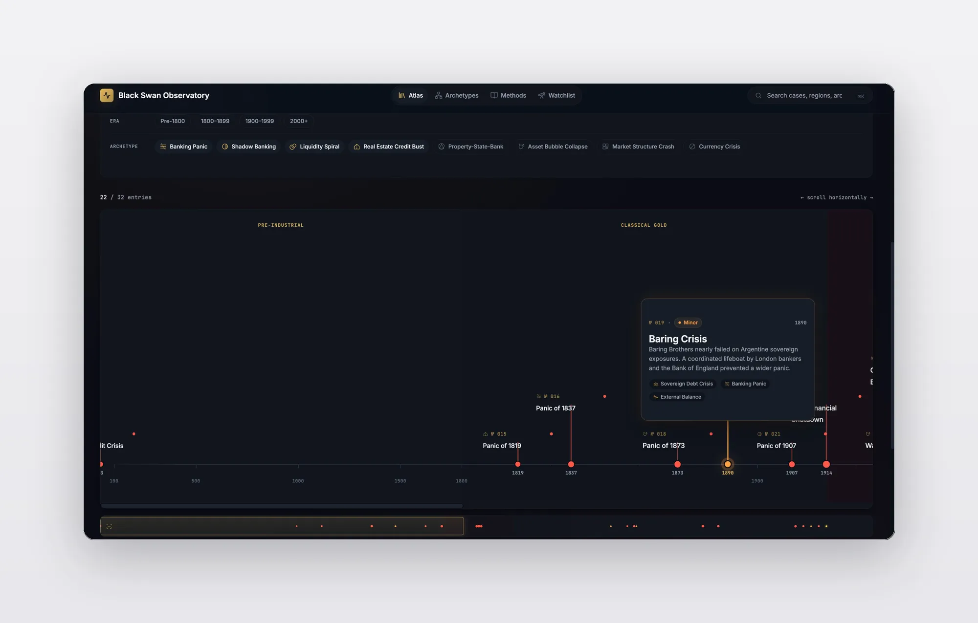 Black Swan Observatory — Atlas timeline filtered by era and archetype with Baring Crisis case card showing archetype tags