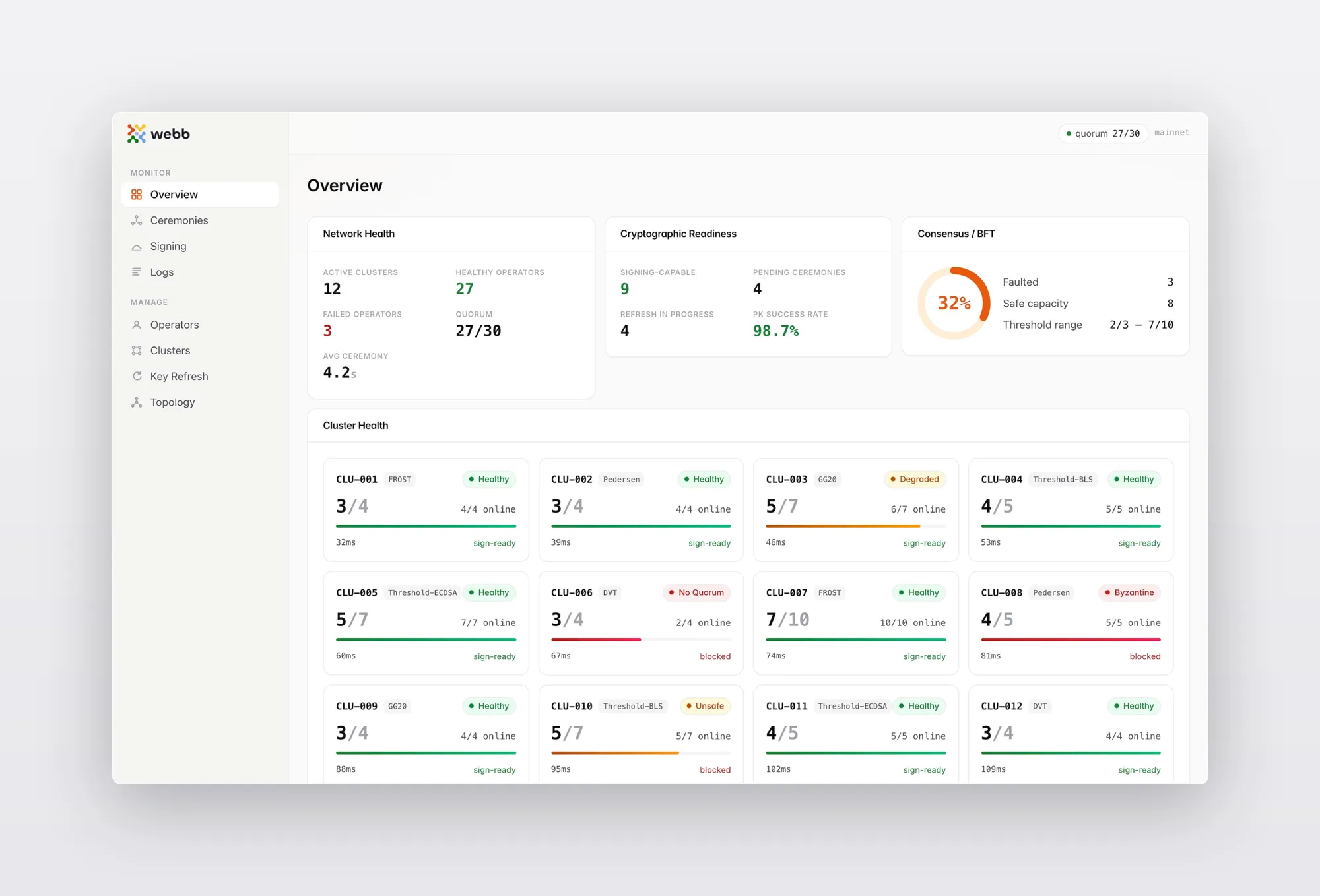 DKG Dashboard — Overview with network health, cryptographic readiness, consensus/BFT status, and cluster health cards