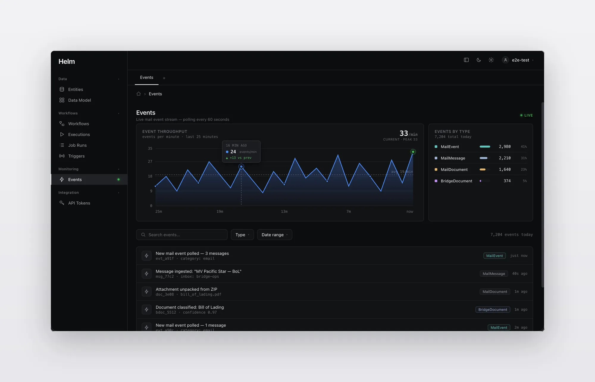 Helm — Events stream with live throughput chart, event type breakdown, and searchable event log