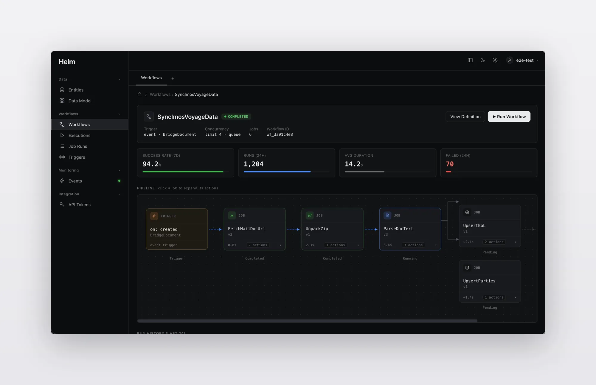 Helm — Workflow detail view with pipeline visualization, job stages, success rate, and run metrics