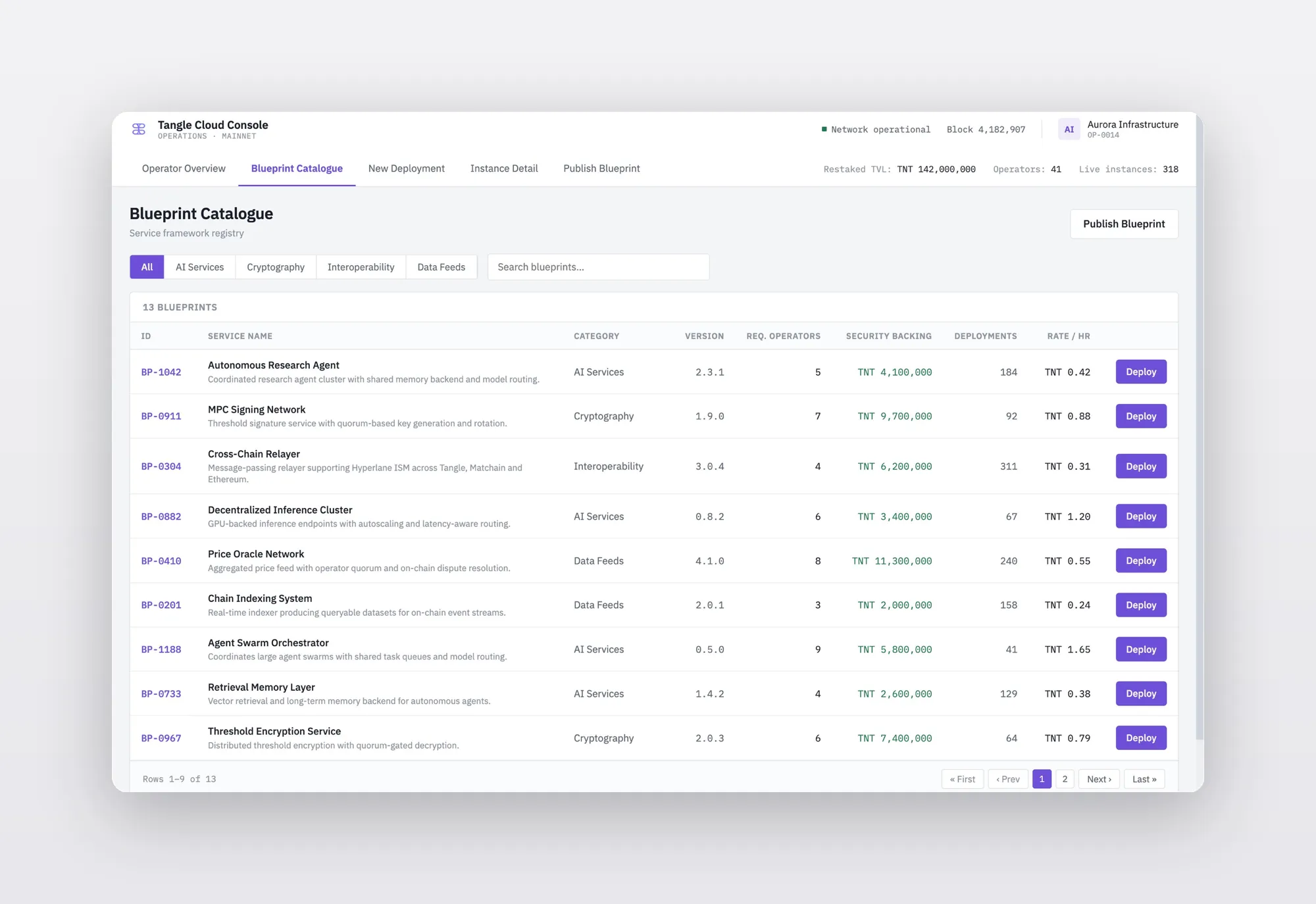 Tangle Cloud Console — Blueprint Catalogue with service listing, category filters, and deploy actions