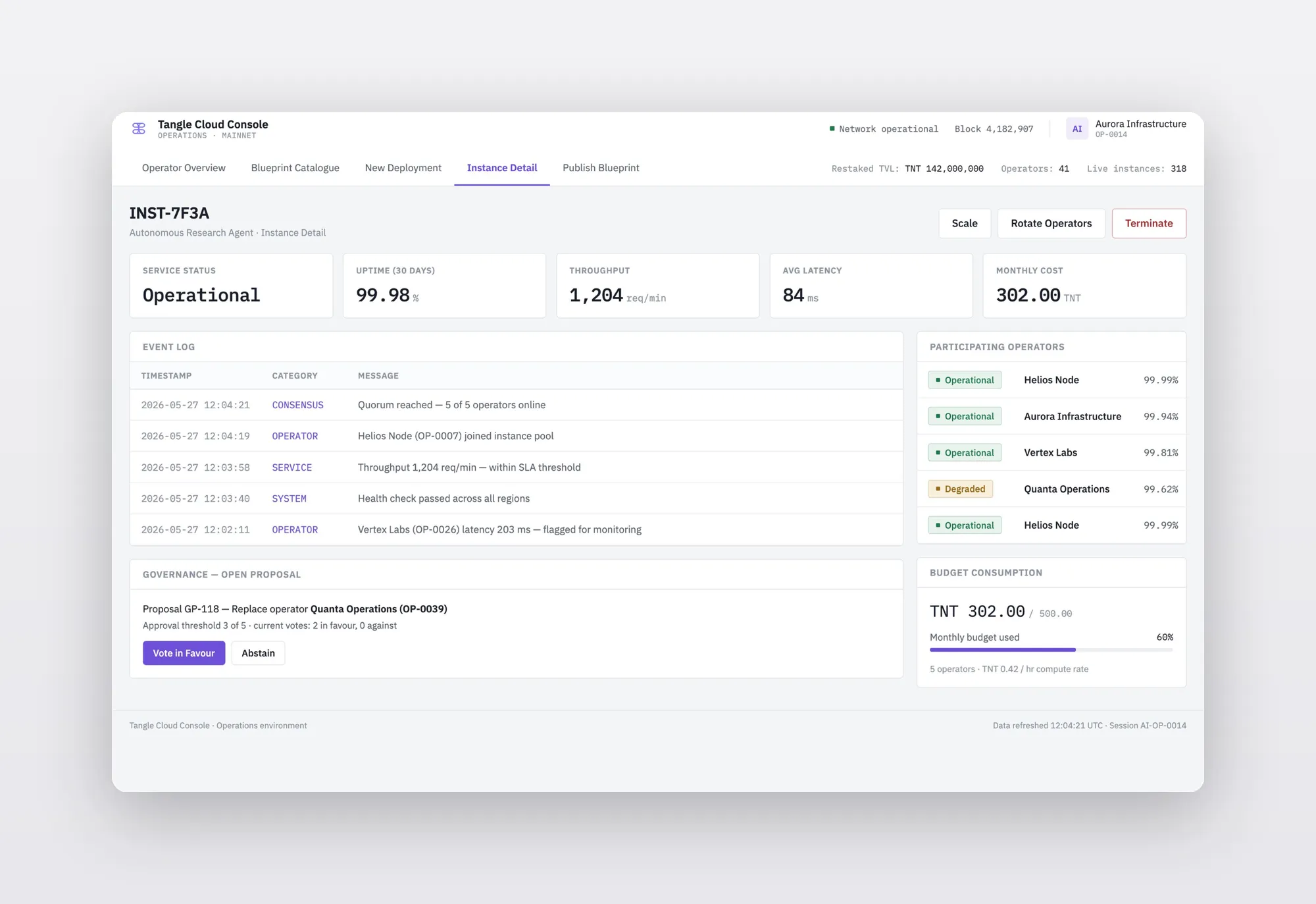 Tangle Cloud Console — Instance Detail with service metrics, event log, operators, governance, and budget