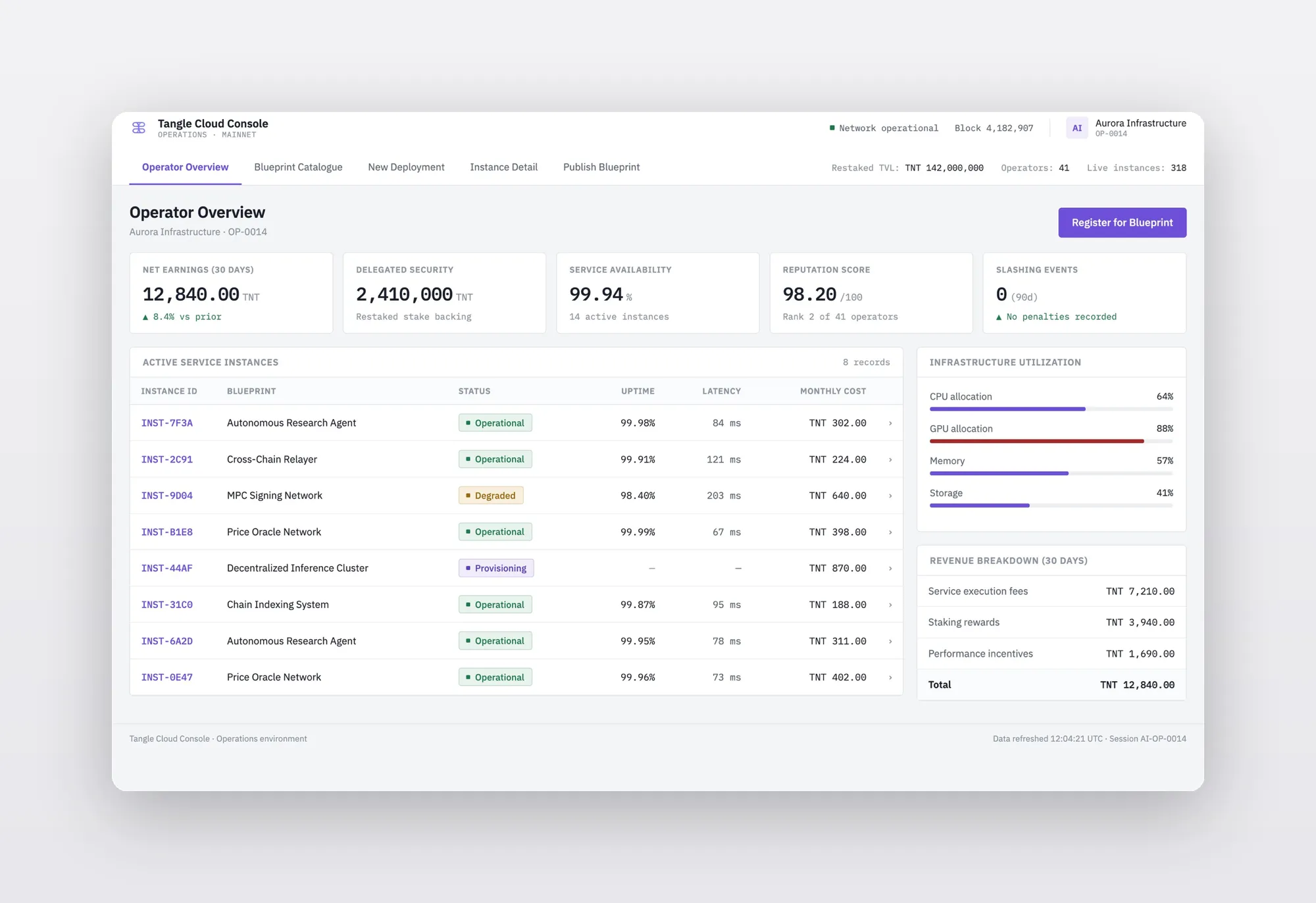 Tangle Cloud Console — Operator overview with earnings, delegated security, service availability, and active instances table